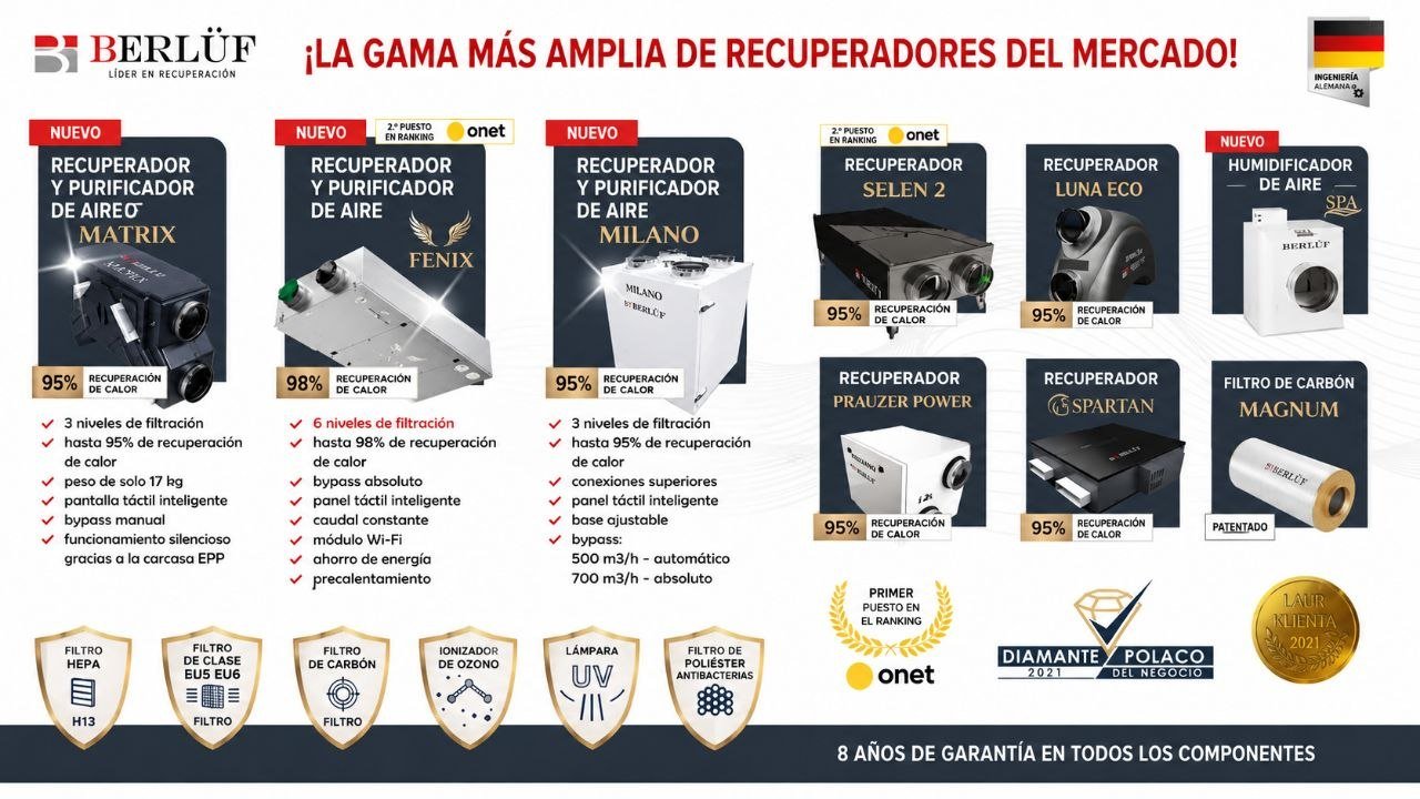 Banner gama recuperadores Berluf