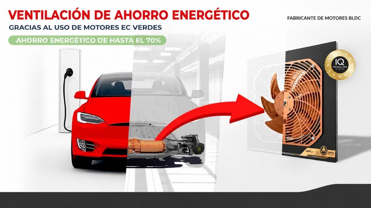 Ventilaci&oacute;n de bajo consumo con motores BLDC